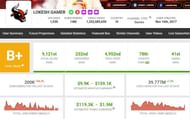 His earnings as per Social Blade (Image via Garena)